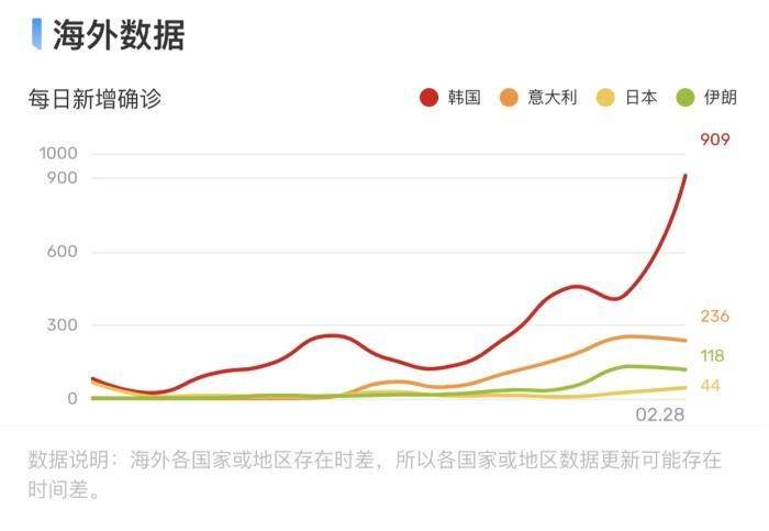 全球抗击新冠疫情最新进展及数量更新