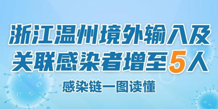 温州最新感染情况分析报告