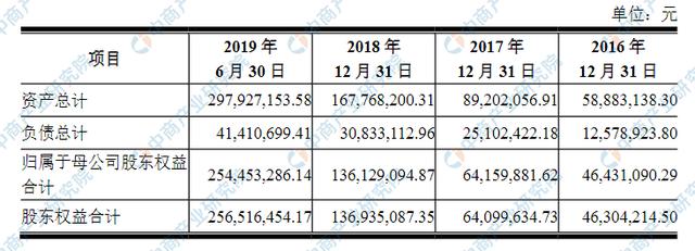 广东八二站资料大全正版,深度策略数据应用_探索版79.619