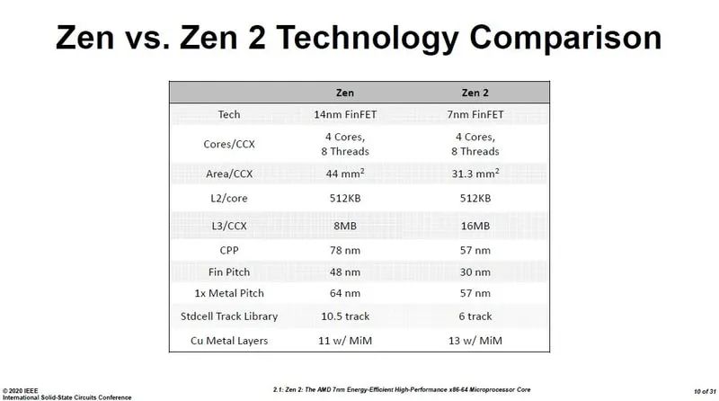 2024澳门精准正版免费大全,结构解答解释落实_进阶款28.785