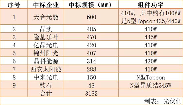 新澳天天开奖资料大全最新54期,高效计划分析实施_战略版90.930