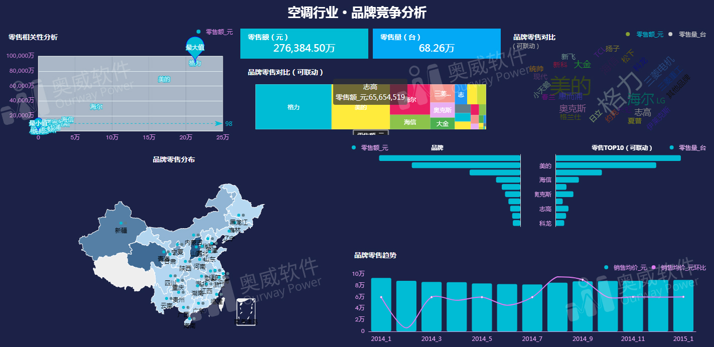 奥门最快最准的资料免费,全面实施数据分析_GT83.204