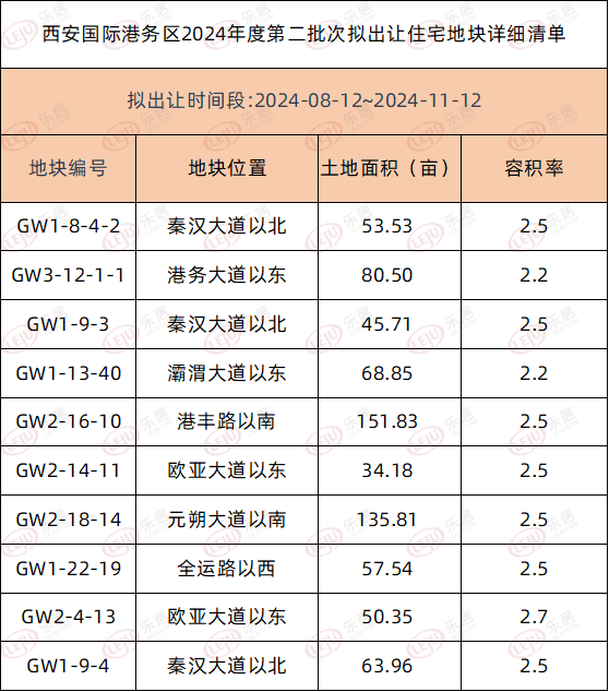 2024新澳最精准资料大全,安全性方案设计_Console94.742