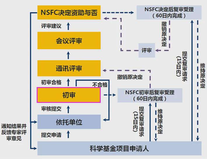 新奥码开奖结果查询,合理化决策实施评审_mShop94.546