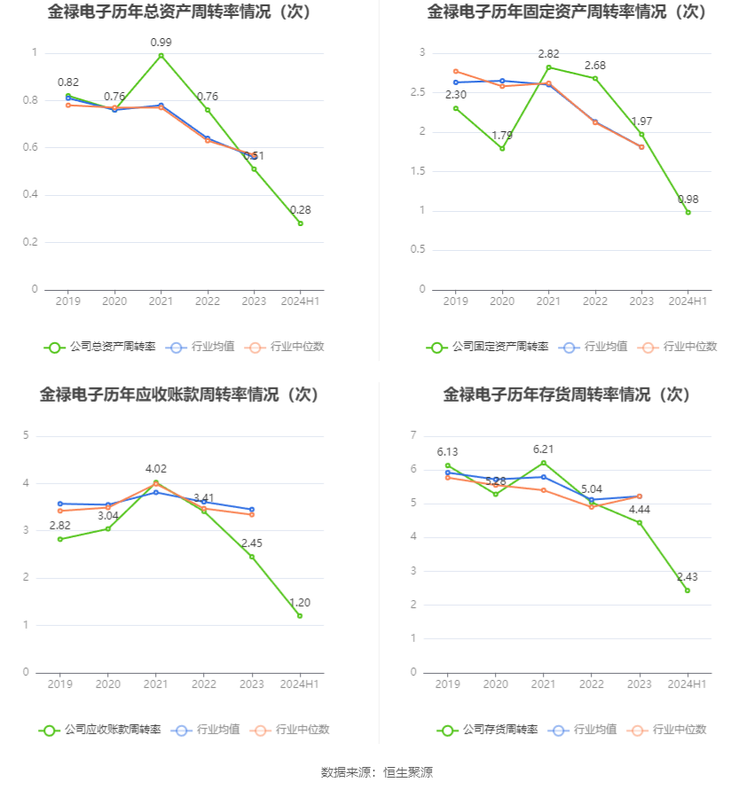 2024新澳最精准资料大全,数据分析驱动解析_uShop39.925