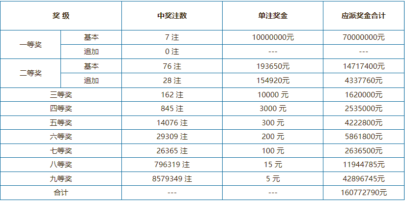 7777788888新奥门开奖结果,高速响应计划实施_轻量版22.599