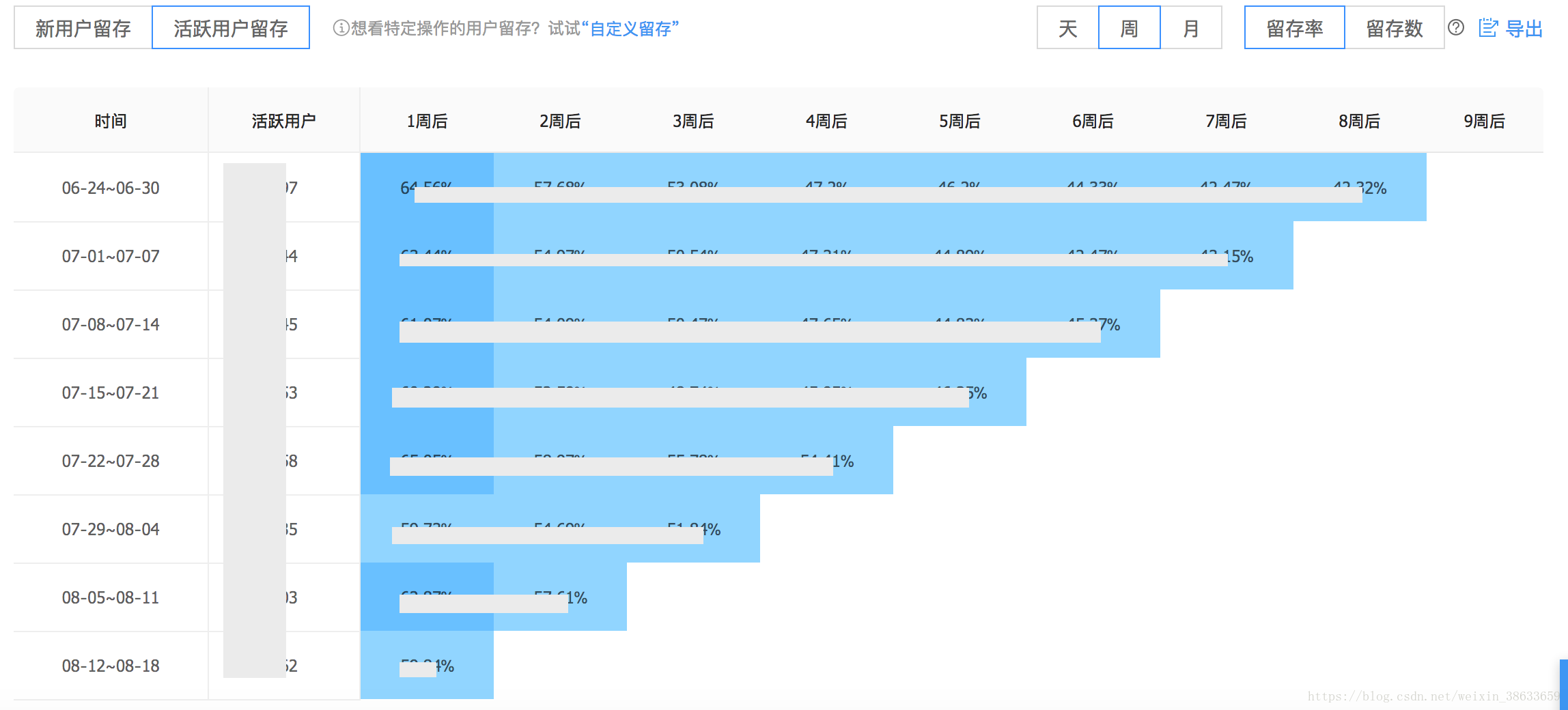 2024年全年資料免費大全優勢,全面数据分析实施_Harmony19.943