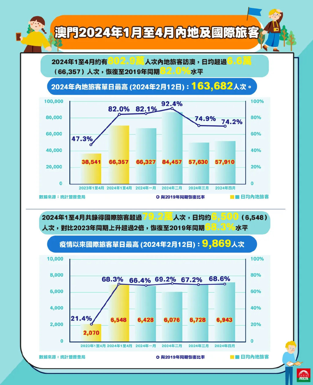 2024澳门最精准正版免费大全,深度数据解析应用_X32.265