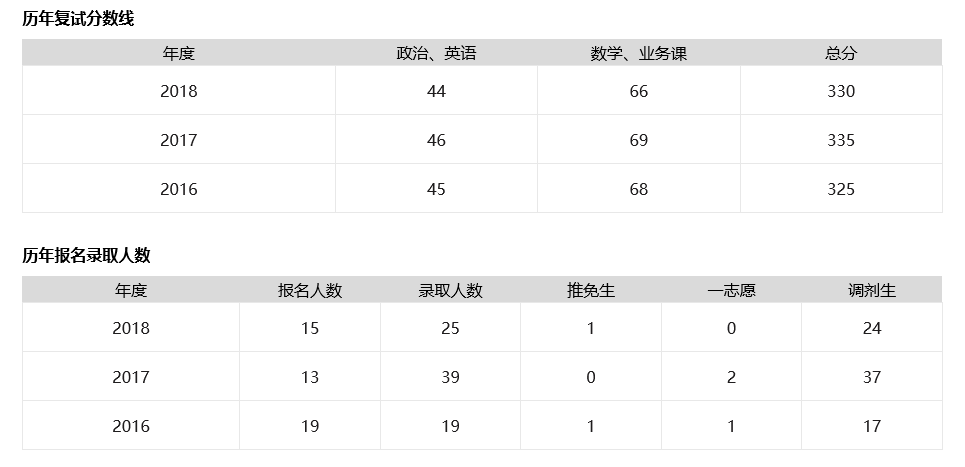 新澳门49码中奖规则,全面应用数据分析_T30.345