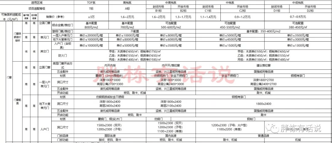 善自己 第113页