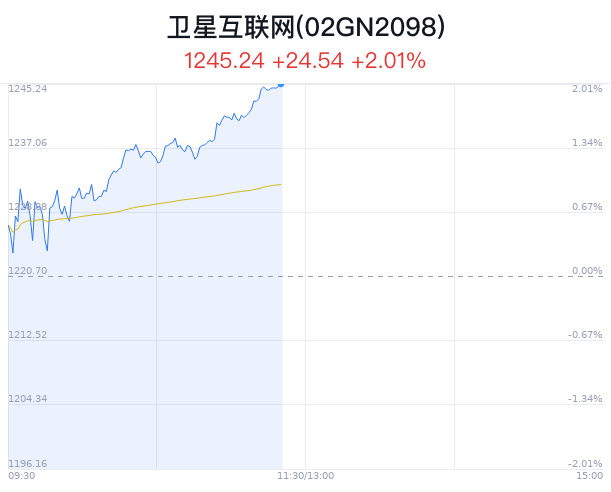 人的一颗 第111页