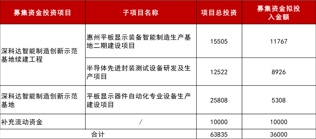 眼不明 第110页