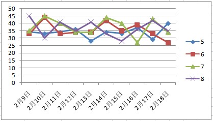 今晚澳门天天开彩免费,实地验证数据分析_LT88.472