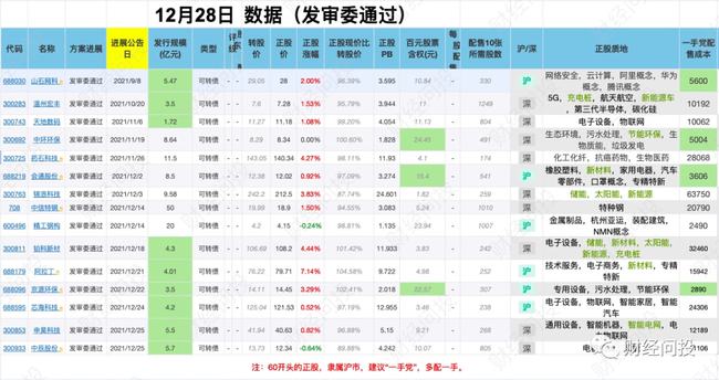 2024澳彩免费公开资料查询,精准实施解析_复刻款73.204