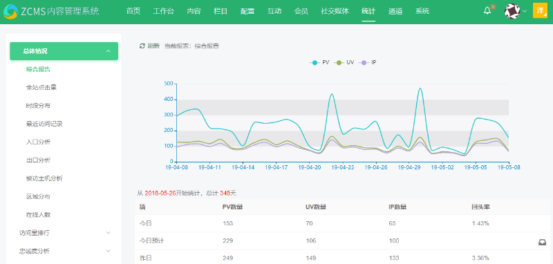 新澳门天天资料,统计分析解析说明_XP17.726