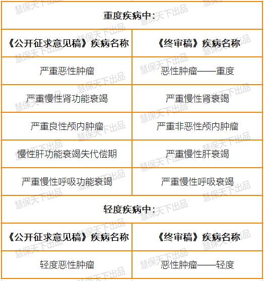 变和完 第110页