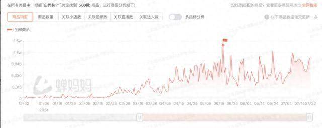 2024澳门天天开好彩大全香港,准确资料解释落实_Device84.834