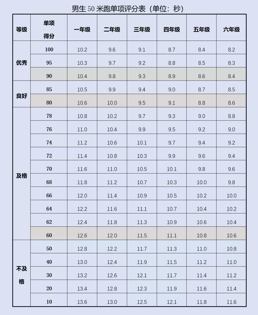 最新健康表，重塑健康生活的核心要素