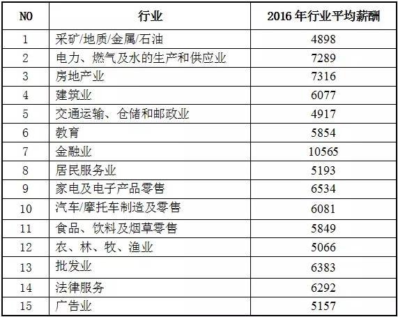 最新薪资趋势及其深远影响