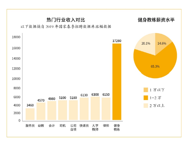 2025部队工资大幅上涨,数据决策分析驱动_Executive43.890