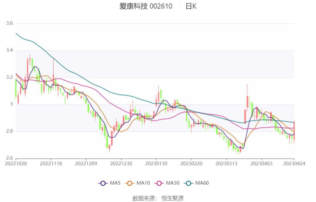 爱康科技重组最新消息,实效性解析解读策略_VR版61.739