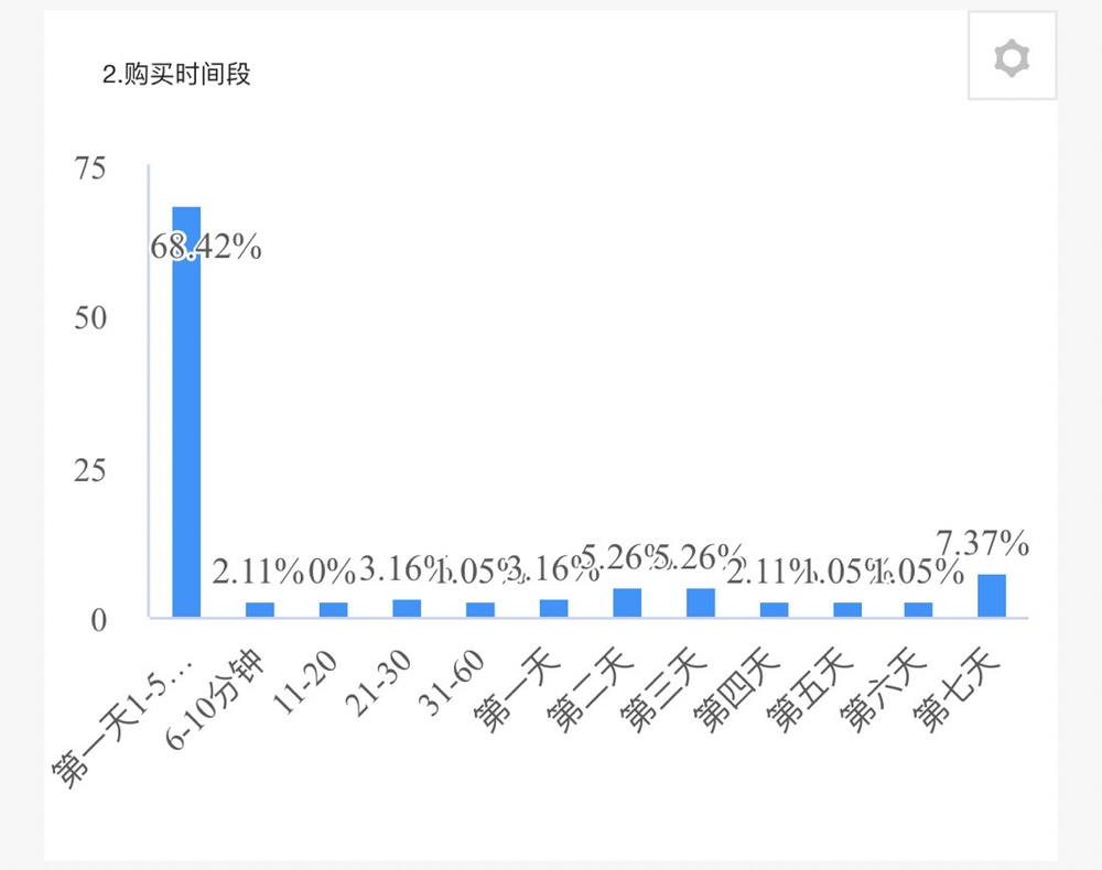 精准一肖一码一子一中,统计评估解析说明_Phablet76.110