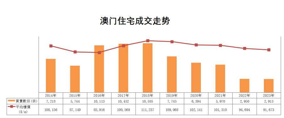 2024年澳门历史记录,精准分析实施步骤_经典款27.671