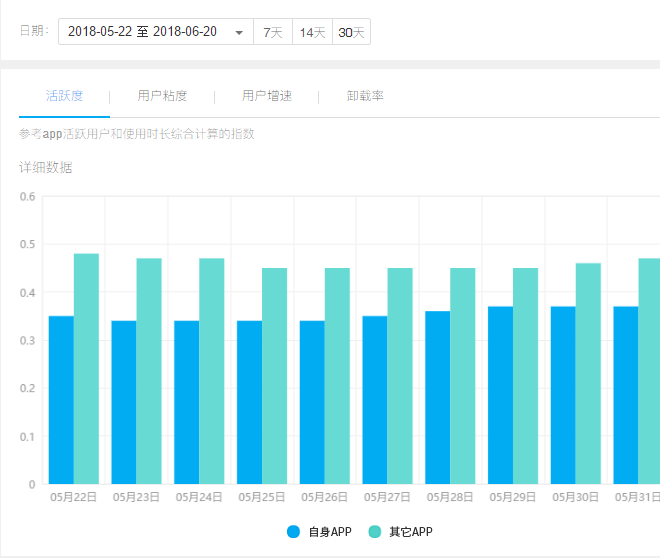 新澳最新最快资料新澳85期,全面分析数据执行_S54.819