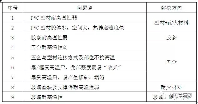 2024新奥门资料大全123期,实地验证数据计划_精英款40.370