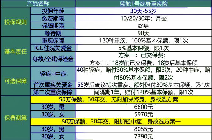 新澳2024大全正版免费,专业解析评估_win305.210