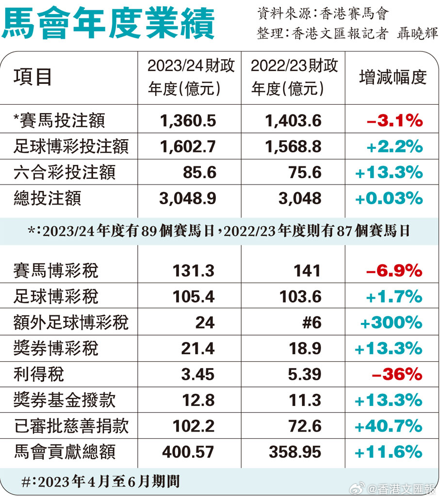 132688.соm马会传真查询,实地评估策略数据_Advanced46.409