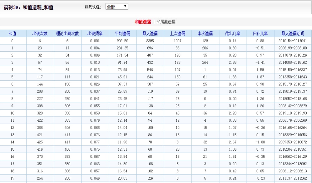 新澳门四肖八码凤凰城,调整计划执行细节_Windows11.309