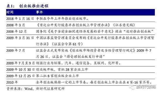 2024新奥历史开奖记录表一,实地数据验证策略_标配版40.910