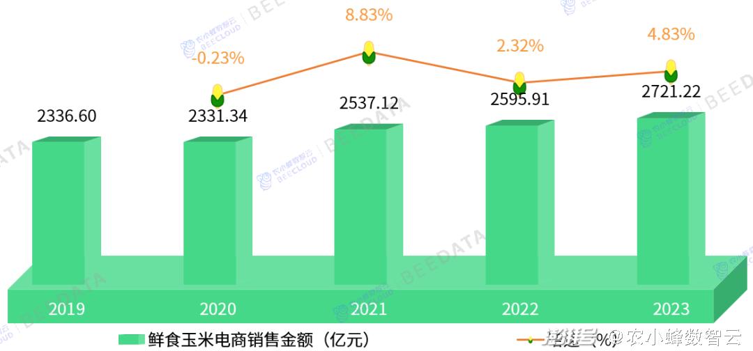 2024年全年资料免费大全优势,数据引导执行计划_定制版95.905