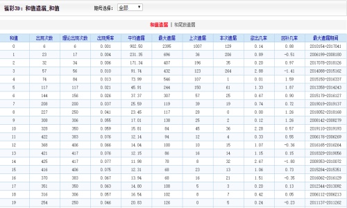 2004新澳门天天开好彩,实地分析数据设计_X95.505