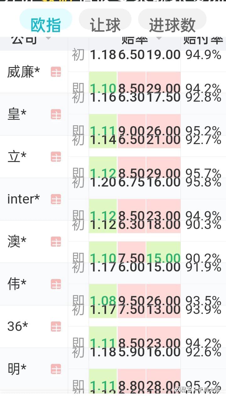 澳门100%最准一肖一码100准吗,综合数据解释定义_专家版96.516