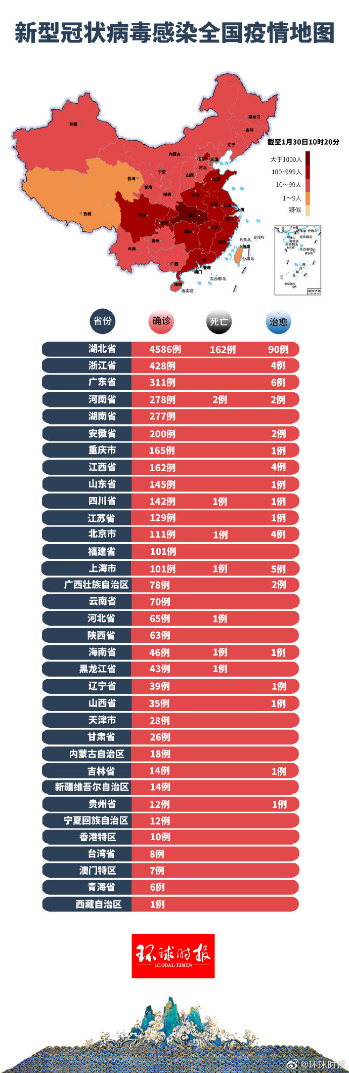 各省最新病例解析及应对策略