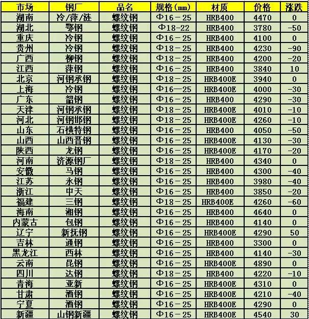 钢厂最新行情深度剖析报告