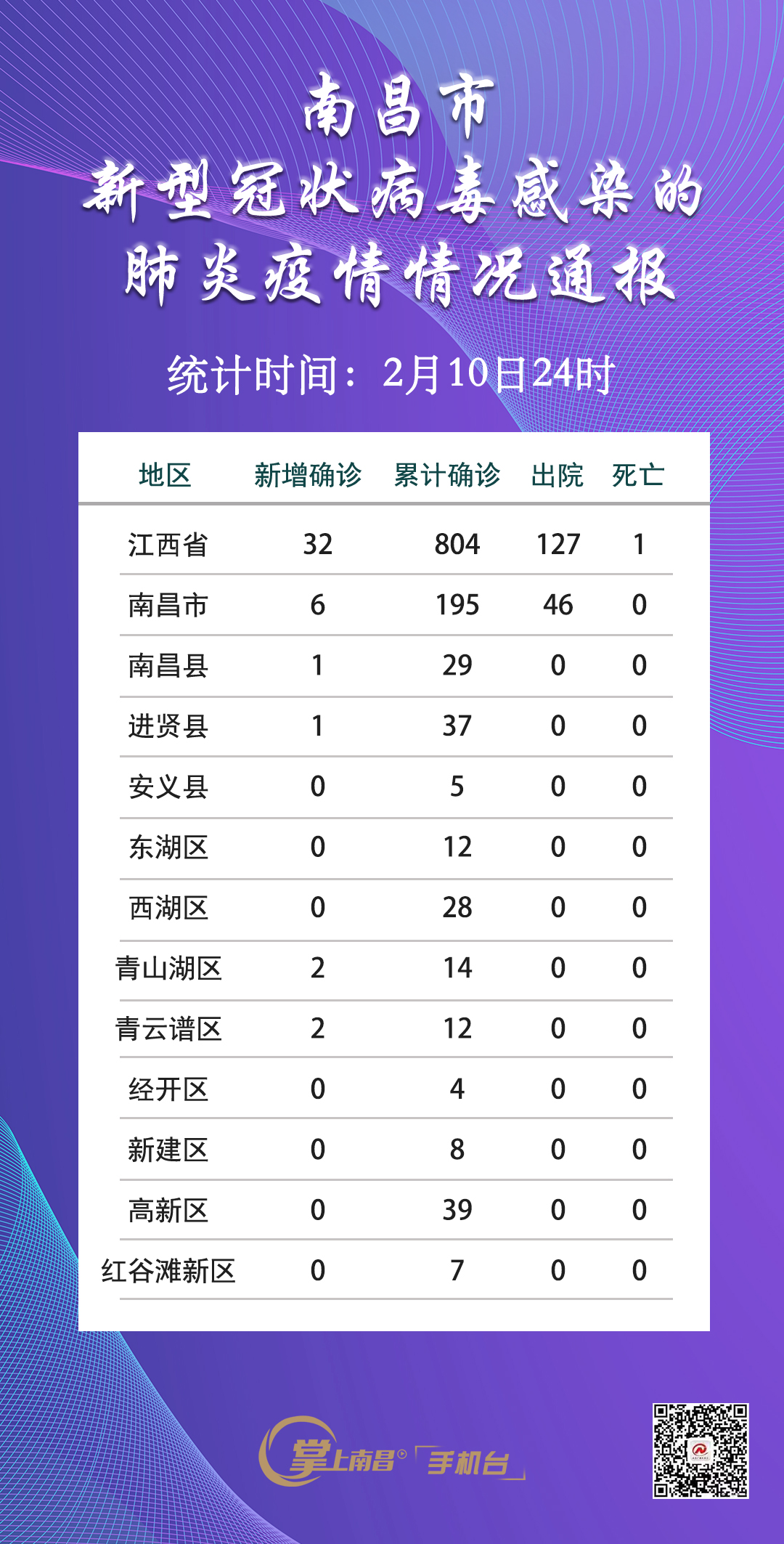 南昌疫情最新动态，坚定信心，携手共克时艰