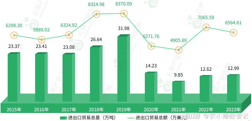 2024年全年資料免費大全優勢,全面数据分析实施_Harmony19.943