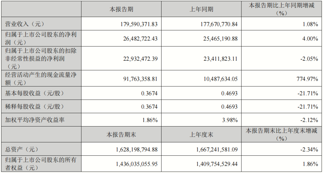 新澳门2024历史开奖记录查询表,仿真技术方案实现_vShop33.743