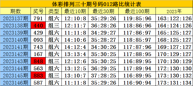 白小姐三肖三期必出一期开奖2023,定性说明解析_专属款54.808