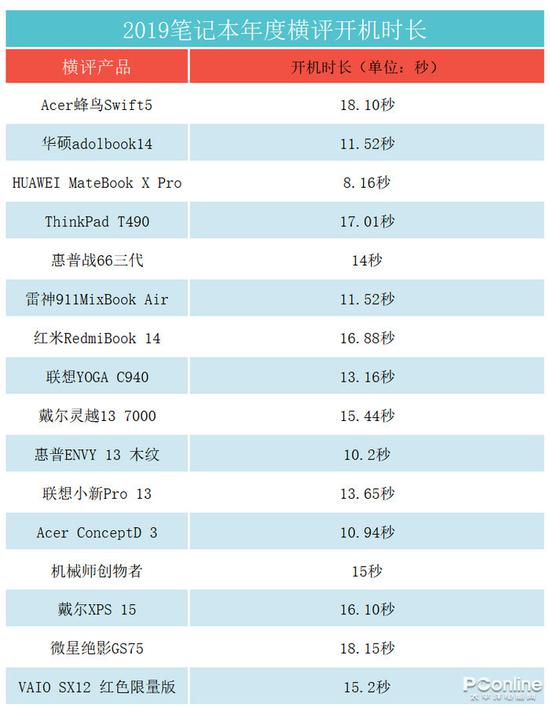 2024新奥历史开奖记录85期,稳健性策略评估_入门版71.224