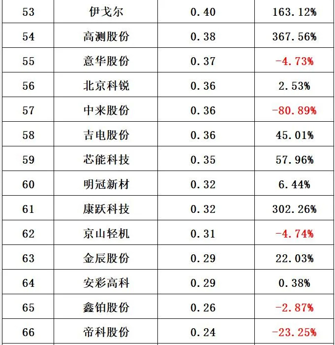 2024澳门六今晚开什么特,收益成语分析落实_NE版36.56