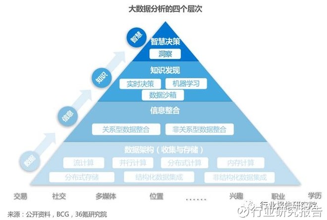 2024年澳门精准免费大全,实地策略评估数据_pro37.965