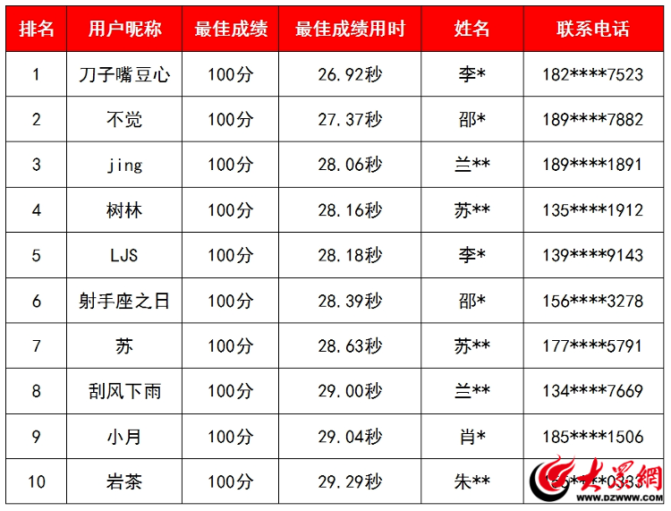 新澳门开奖结果+开奖结果,最新热门解答落实_限量款96.660