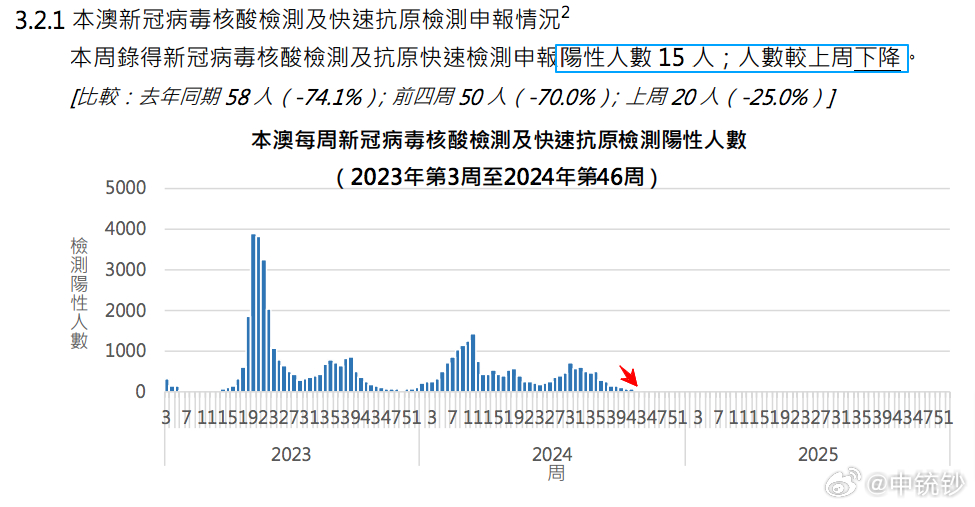 2024澳门新奥走势图,高速响应方案解析_完整版10.96