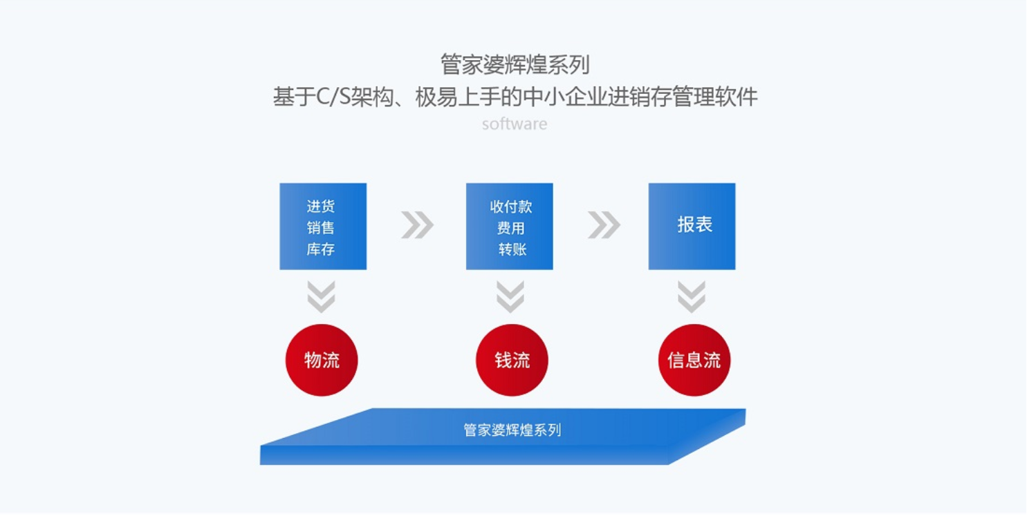 管家婆一,数据整合设计执行_至尊版52.930