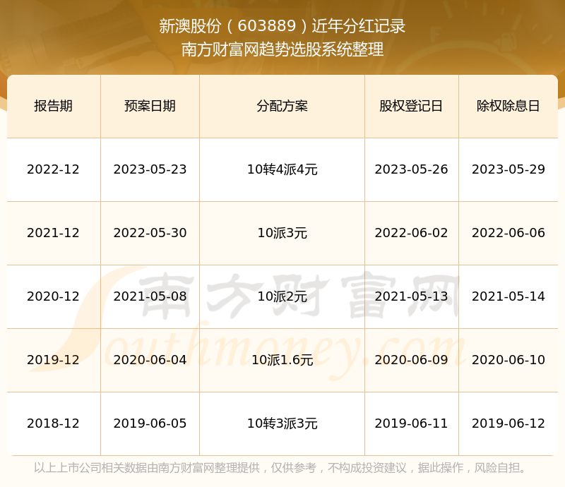 新奥门最新最快资料,实时数据解析_移动版30.44