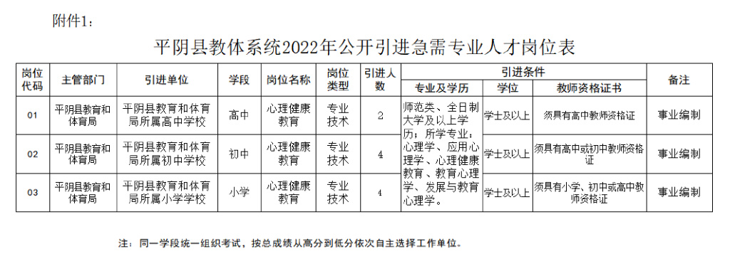 平阴最新招聘动态与机遇深度解析